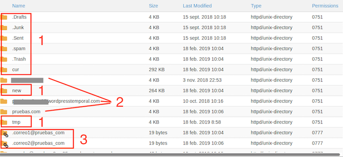 Estructura de carpetas Estructura de carpetas