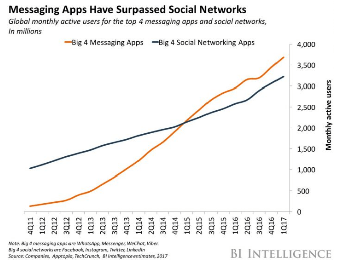 Estudio chatbots Mesagging APP Estudio chatbots Mesagging APP