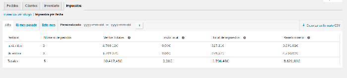 woocommerce informes impuestos fecha anual woocommerce informes impuestos fecha anual