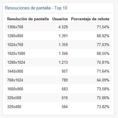 resolucion monitor