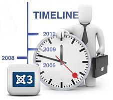 Línea de tiempo o Timeline de noticias Línea de tiempo o Timeline de noticias para K2