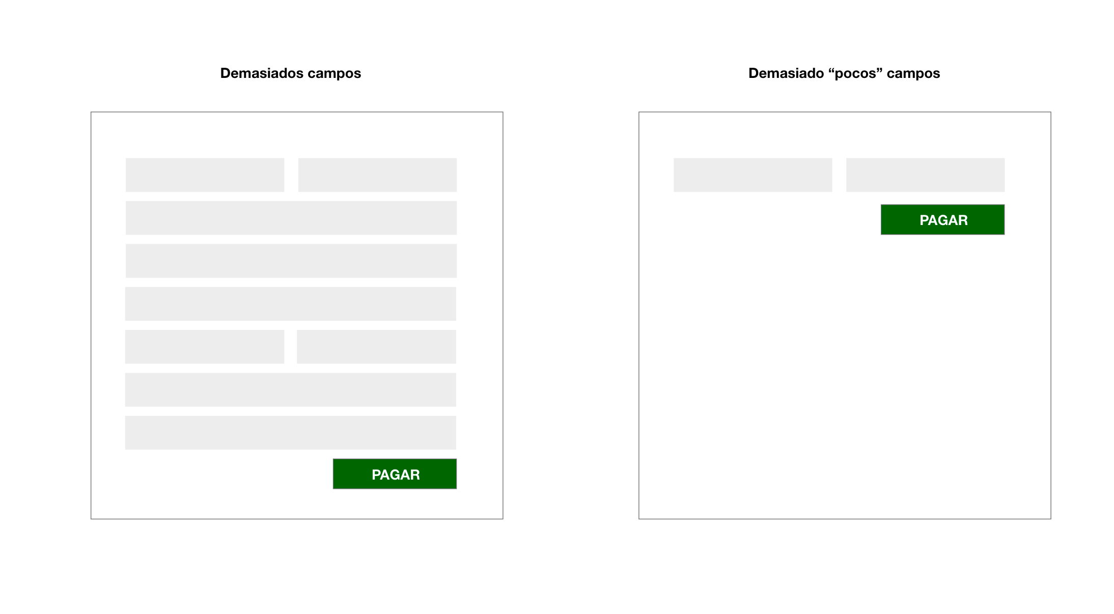 Optimizar el Checkout en WooCommerce Optimizar el Checkout en WooCommerce