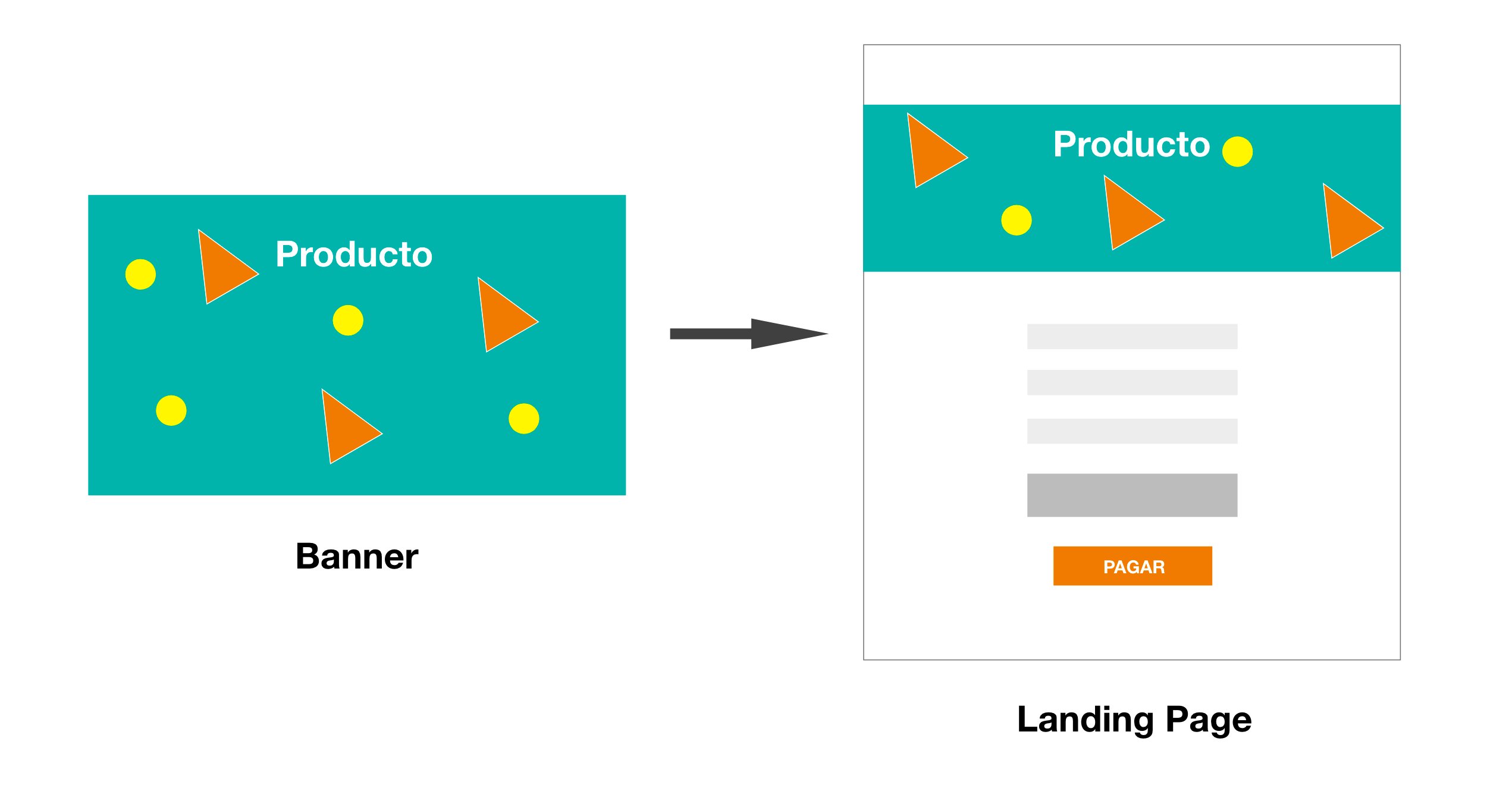 Optimizar landing pages de eCommerce: uniformidad Optimizar landing pages de eCommerce: uniformidad