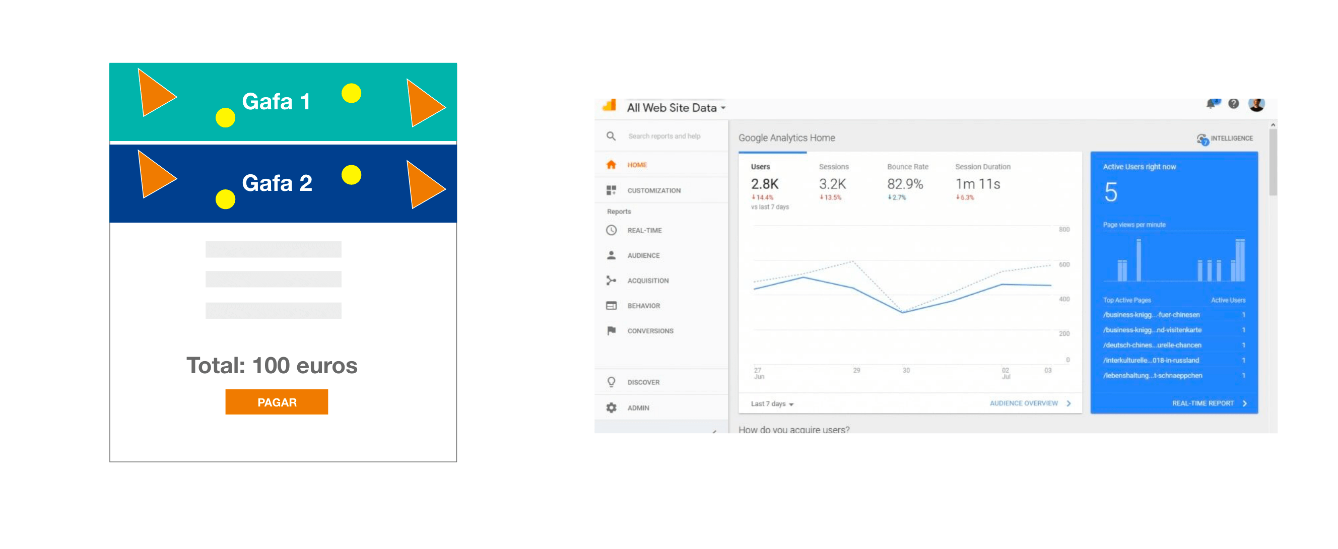 Optimizar landing pages de eCommerce: resultados medibles Optimizar landing pages de eCommerce: resultados medibles