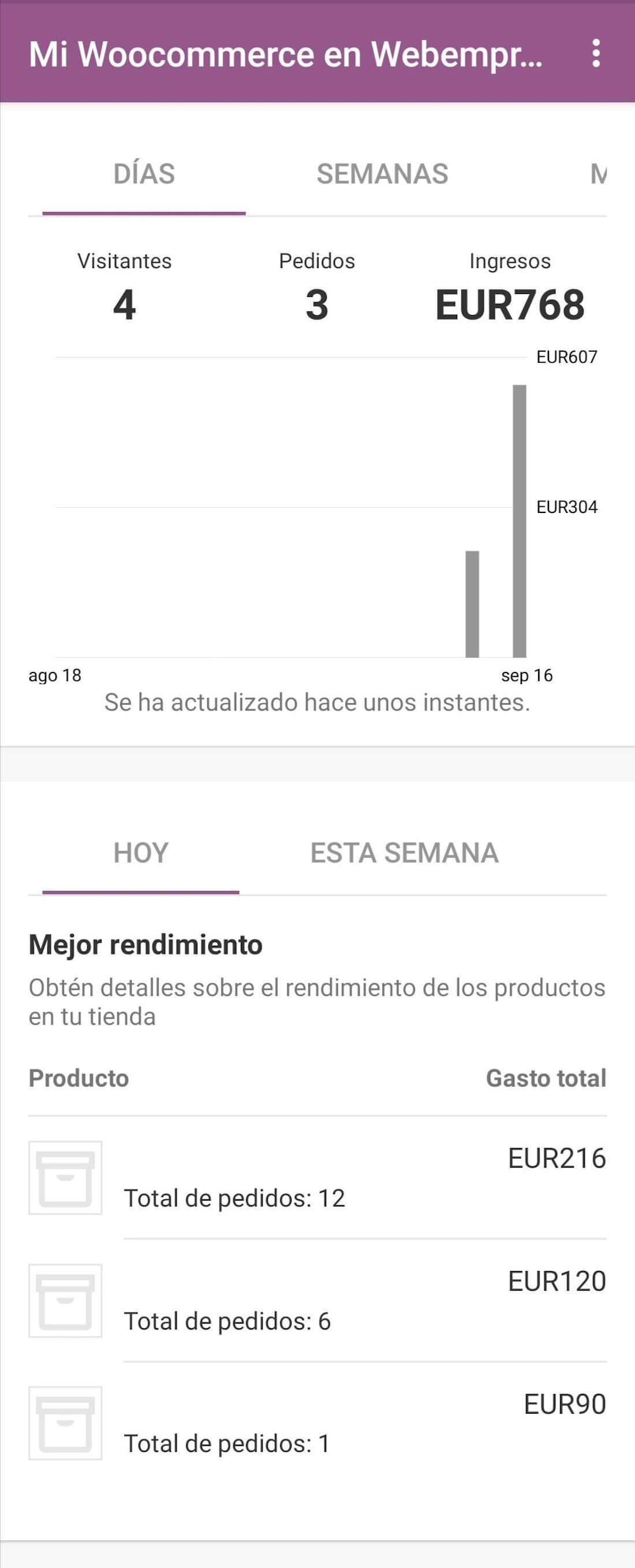 Cómo administrar WooCommerce desde tu móvil: Sección Mi Tienda, Jetpack nos muestra las venta por producto Cómo administrar WooCommerce desde tu móvil: Sección Mi Tienda, Jetpack nos muestra las venta por producto