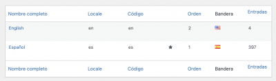 Idioma default Polylang