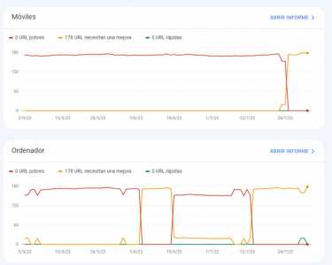 core web vitals 1