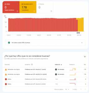 core web vitals 2