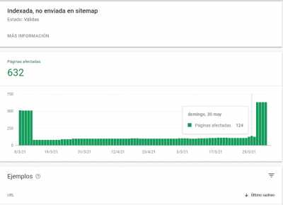 Indexadas