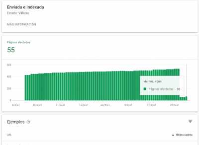 Enviada e indexada