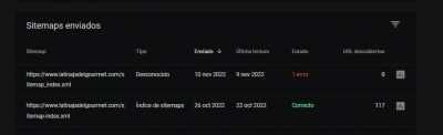 captura de sitemaps enviados