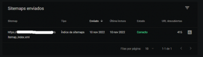 captura de sitemap vuelto a enviar