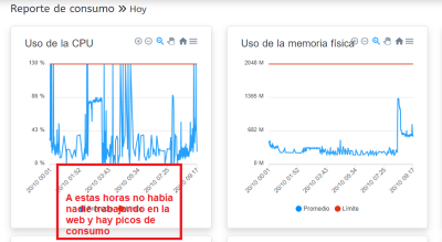 Consumo CPU