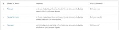 zonas envio