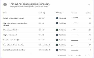 paginas no indexadas motivos  1