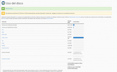 2021 08 20 uso del disco en CPanel 1