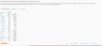 2021 08 20 uso del disco en CPanel 2