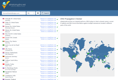 dns