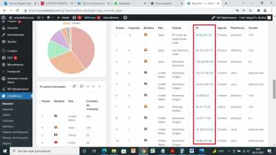 WP Statistics posible bot