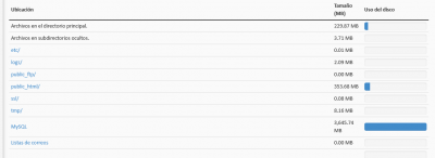 Screenshot 2021 12 13 at 09 35 11 cPanel   Uso del disco