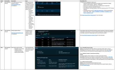 captura gamesaelectric