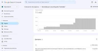 asol googlesearchconsole