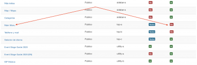 Asignaciones