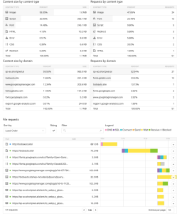 screenshot tools.pingdom.com 2024.05.09 10 39 30