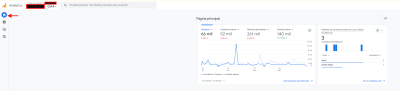 screenshot analytics.google.com 2024.07.02 13 28 01