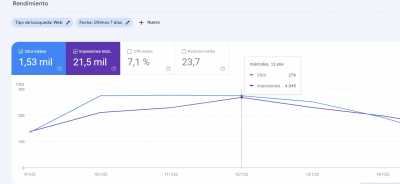 coema google search console