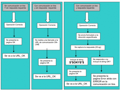 Esquema