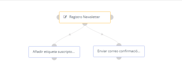 Campaña para obtener suscriptores por boletín