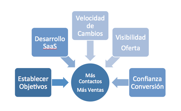 exito exito