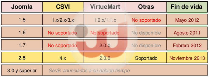 Hoja de ruta CSVI