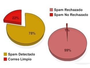Spam