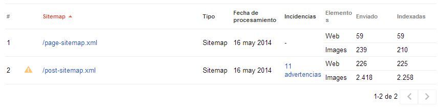 wordpress seo y error en sitemap xml