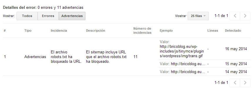 wordpress seo y error en sitemap xml