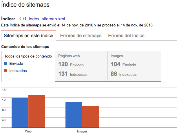 prestashop sitemap xml está vacío