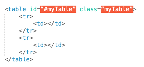 estructura HTML de una tabla