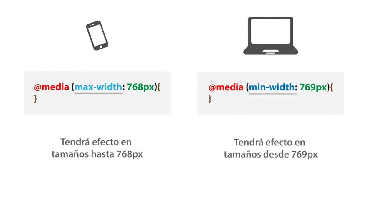 media_queries_dispositivos