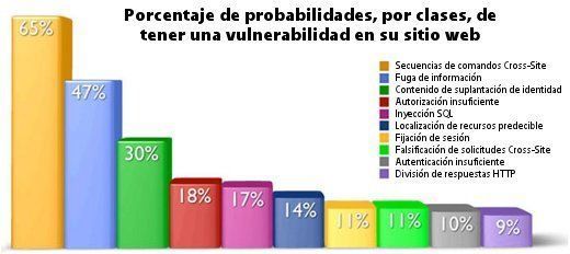 Estadísticas de ataques