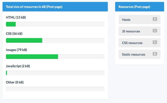 Themes Speed Test