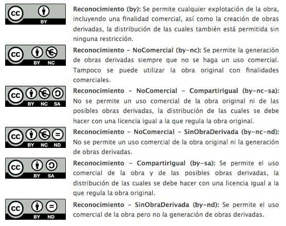 Algunos tipos de Licencia CC