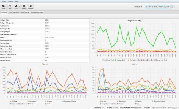 Log File Analyser