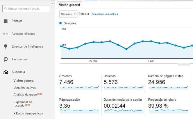 sesiones datos en google analytics