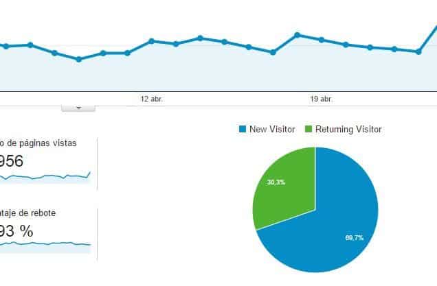 usuarios nuevos y recurrentes google analytics