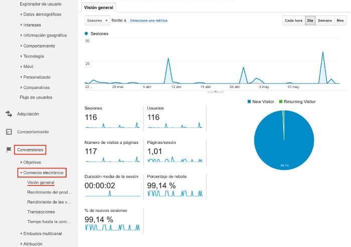 Google Analytics en WooCommerce