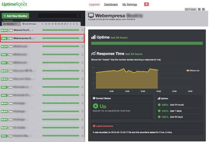 Panel de control de Uptime Robot