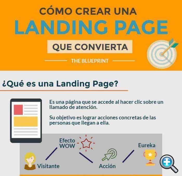 Infografía, cómo crear una Landing Page