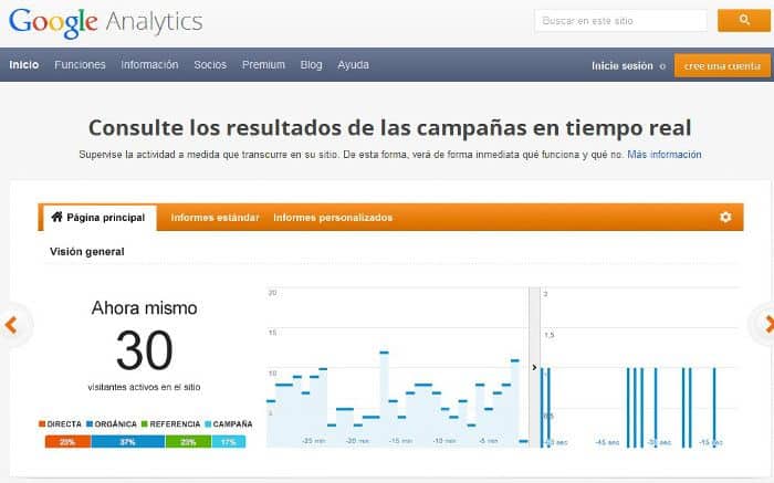 Google Analytics